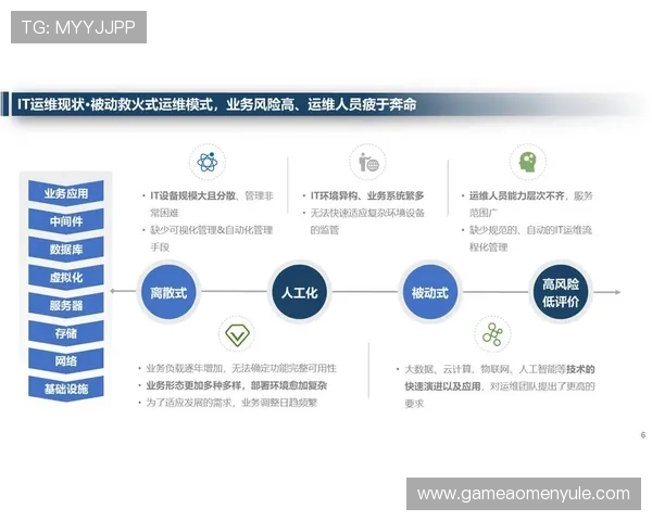 未来企业选择DS视讯解决方案应关注的核心技术与服务支持